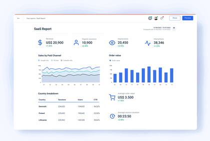 Automated SaaS report