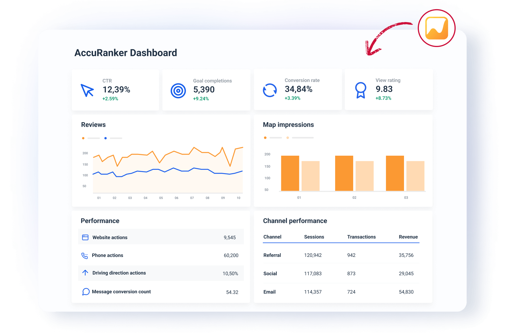 AccuRanker Dashboard and Reporting Software for Marketers Whatagraph