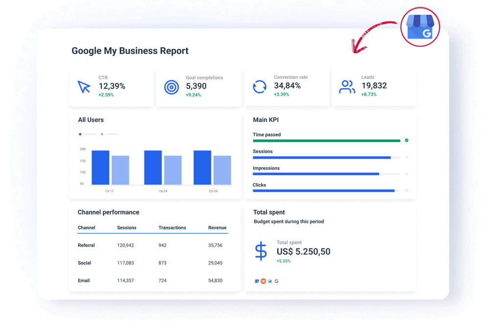 Google My Business Report Template - Google My Business Report Template - Automatically Collect Live Data From Your Google Business Profile