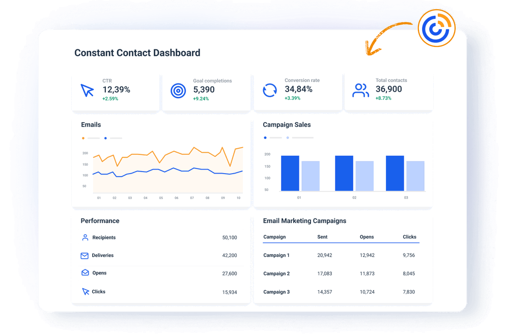 Automatically Collect Live Data From Your Constant Contact Account - Constant Contact Dashboard and Reporting Software