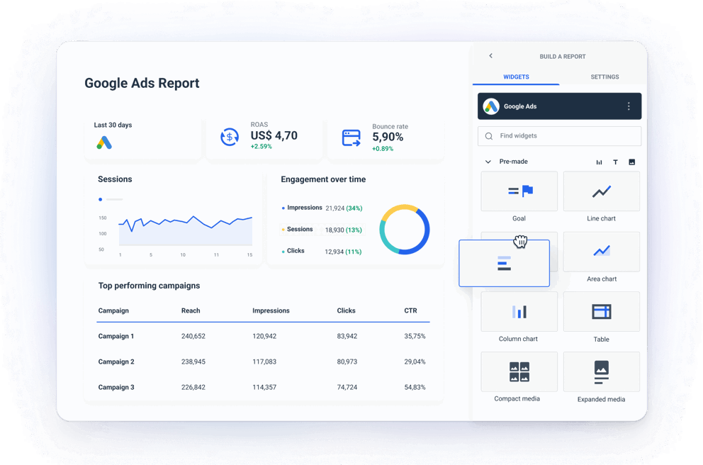 Automatically collect Google Ads performance data for all KPIs