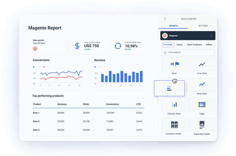 Magento Reporting Tool and Dashboard - Automatically collect Magento performance data for all important KPIs