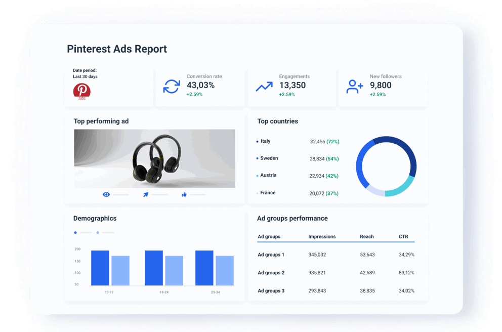Automatically collect Pinterest Ads performance data for all KPIs