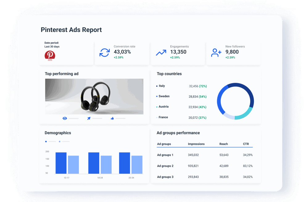 Automatically collect Pinterest Ads performance data for all KPIs