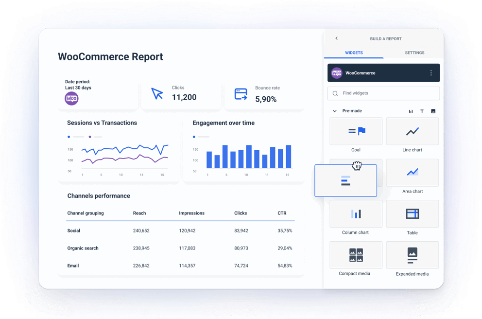 Automatically collect WooCommerce performance data for all important KPIs