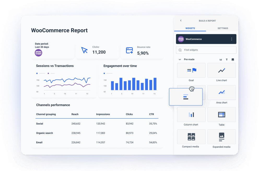 Automatically collect WooCommerce performance data for all important KPIs