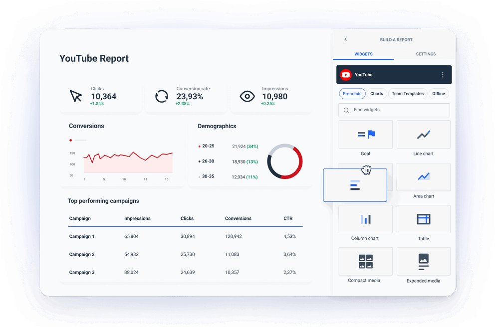 YouTube Reporting Tool - Automatically collect YouTube performance data for all KPIs