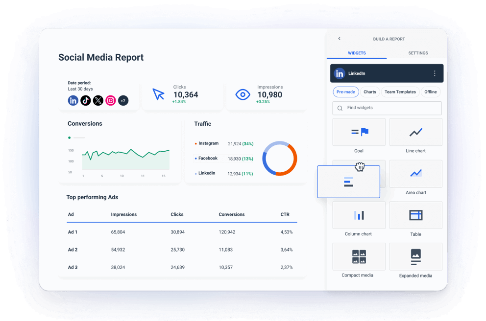 Social Media Reporting Tool - Automatically collect social media performance data for all KPIs