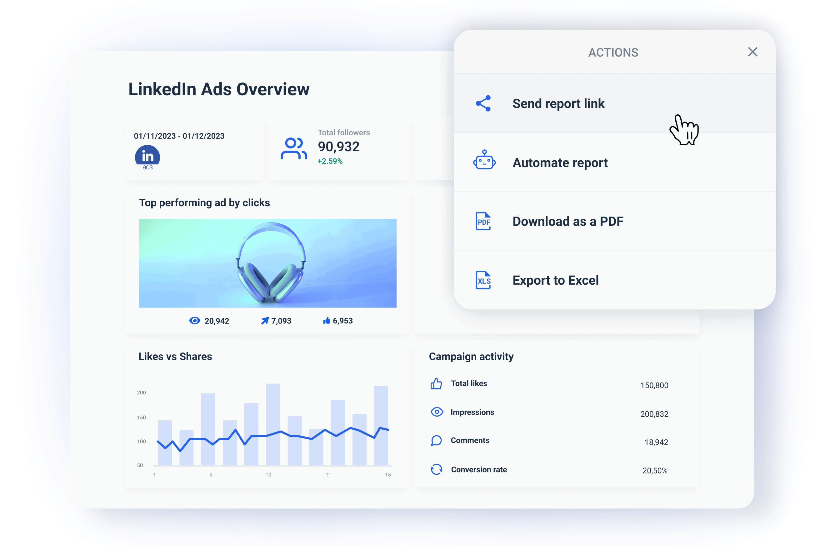 Visualize Data with LinkedIn Ads Report Template | Whatagraph