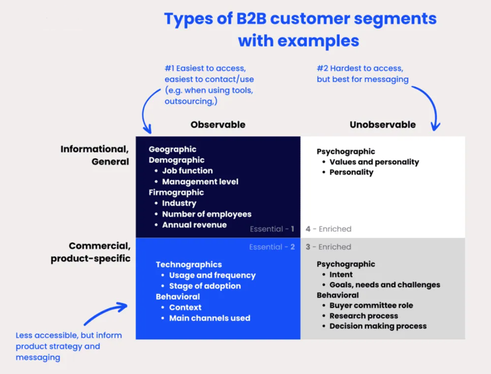 B2B customer segments