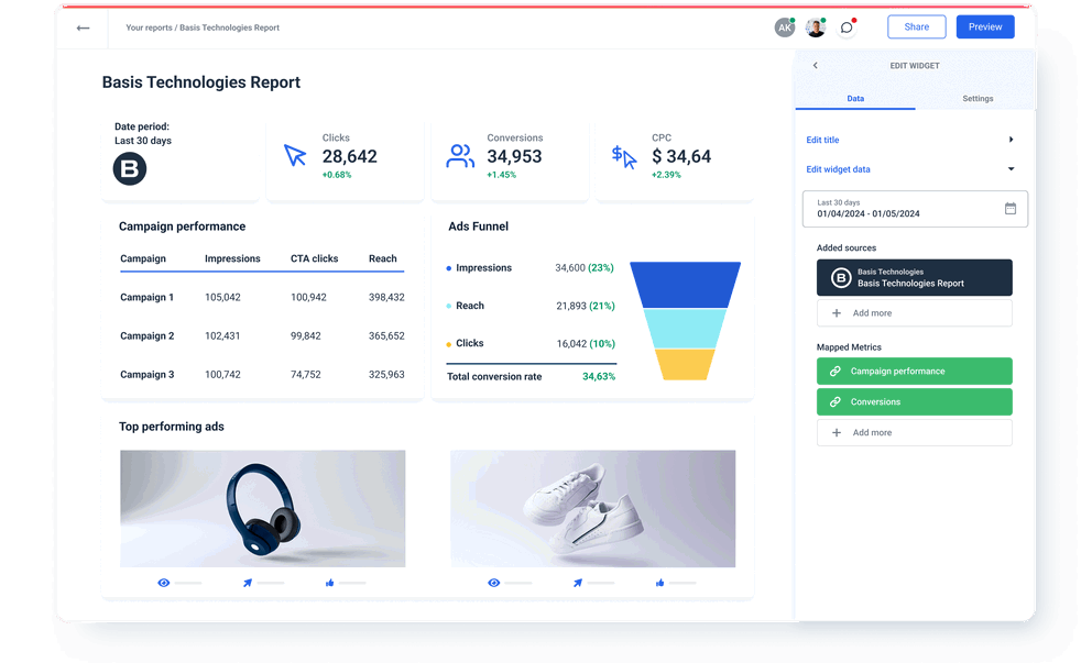 Basis Technologies Report