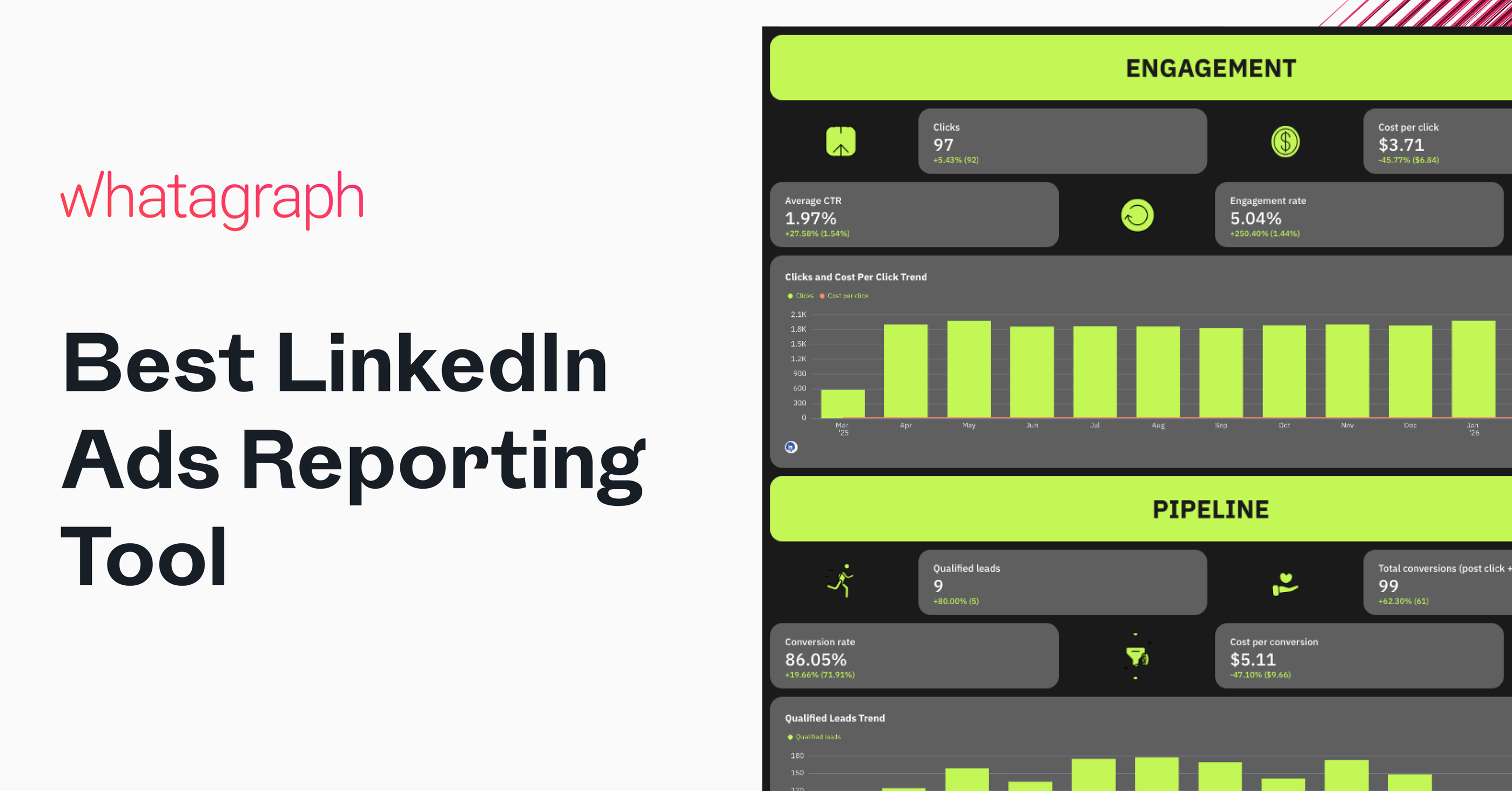 Free LinkedIn Ads Reporting Tool | AI Report Generator | Whatagraph