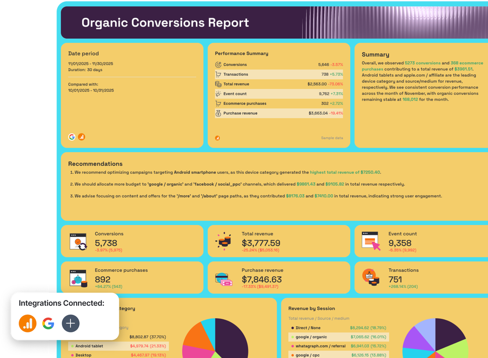 Best Seo Report Template For Clients - A dashboard-style SEO report with key metrics and charts.