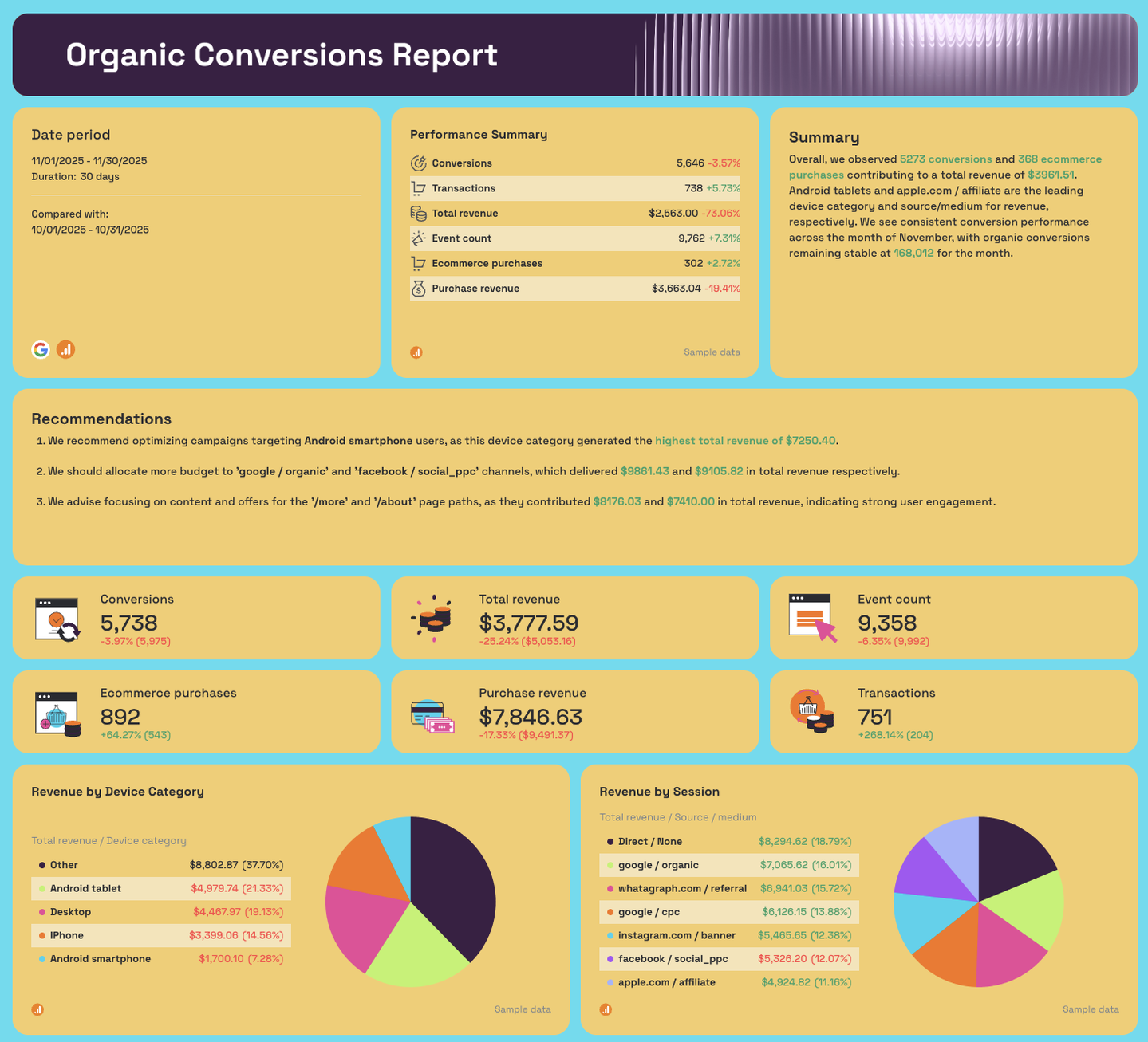 Best SEO Report Template for Clients | Ready in Seconds | Whatagraph