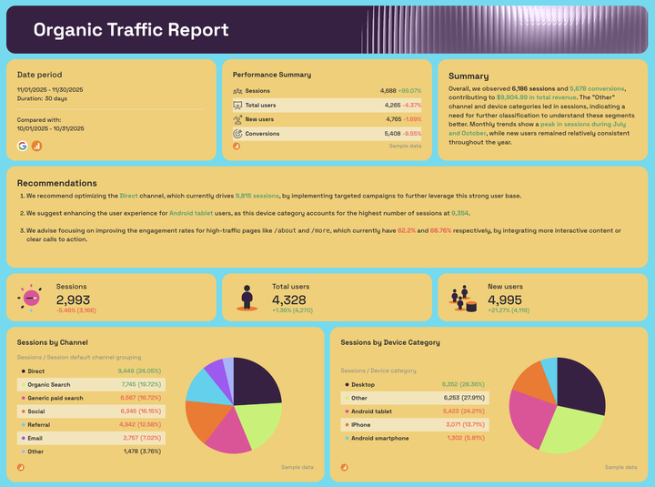 Best SEO Report Template for Clients Ready in Seconds Whatagraph