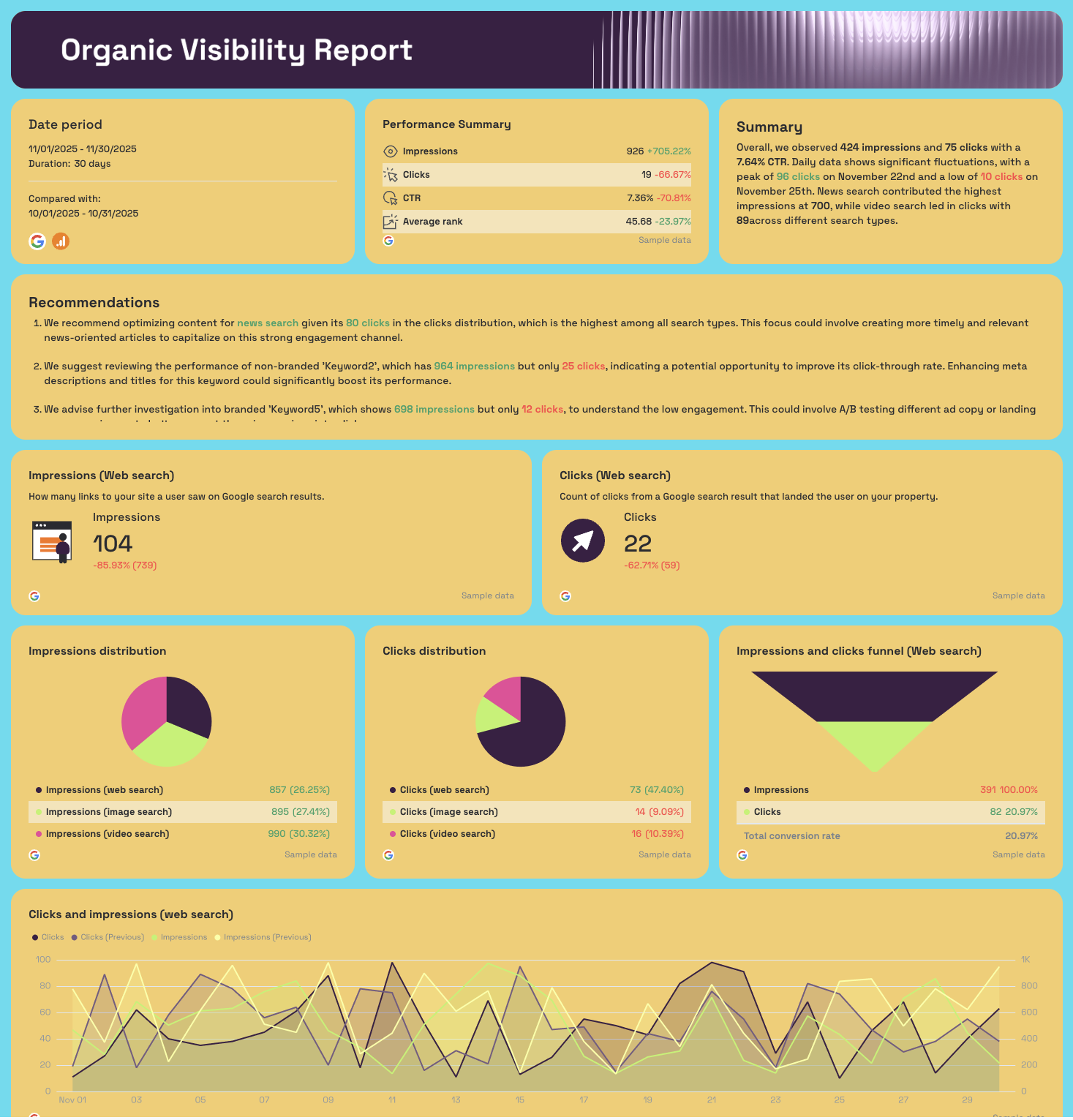 Organic Visibility - SEO report template showing organic visibility metrics.