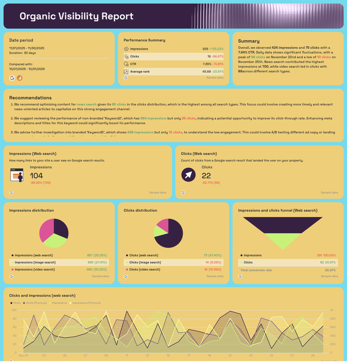 Best SEO Report Template for Clients Ready in Seconds Whatagraph