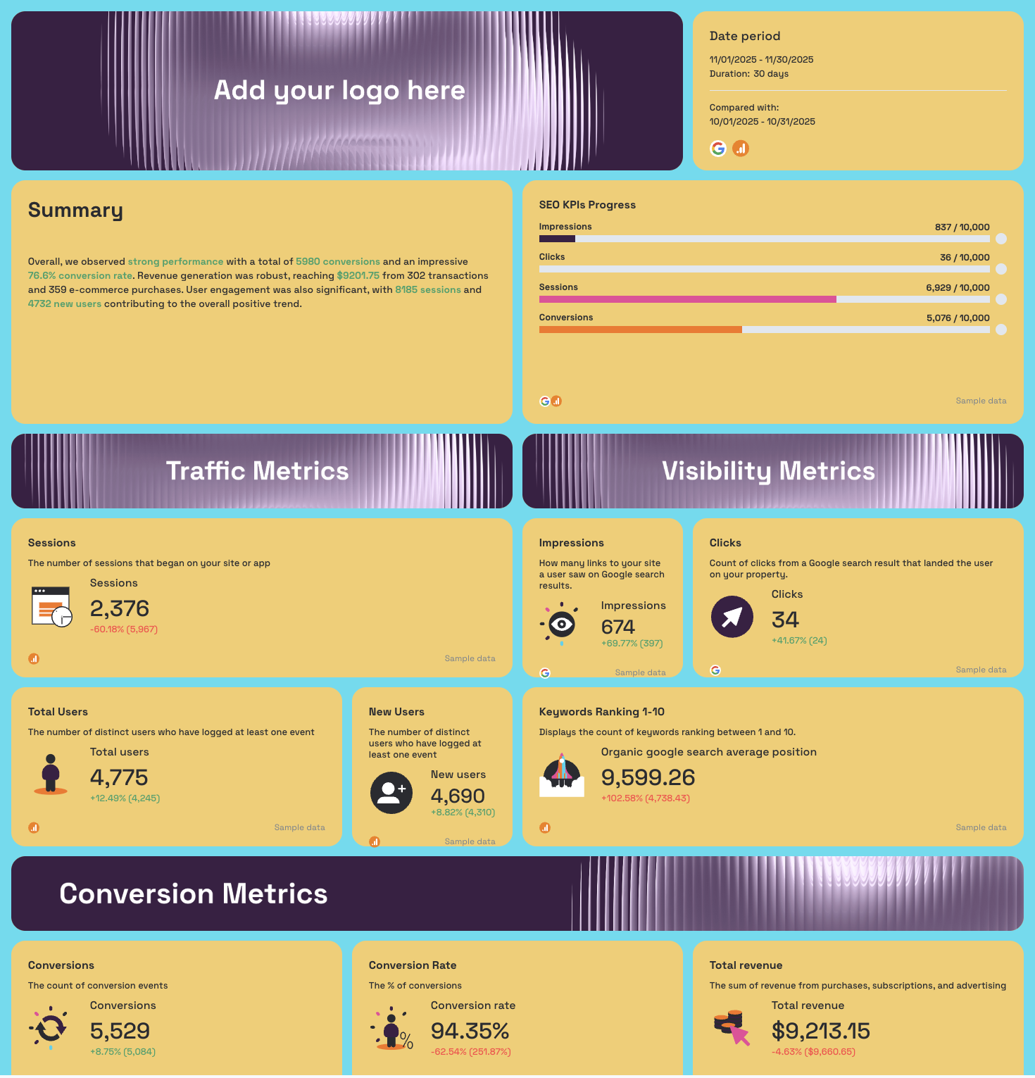 Best SEO Report Template For Clients - Dashboard layout displaying website performance metrics and summaries.