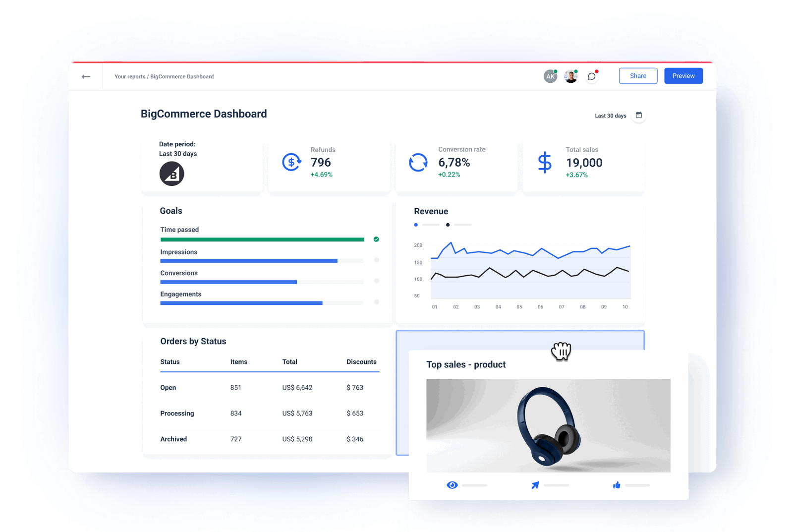 BigCommerce Hosting