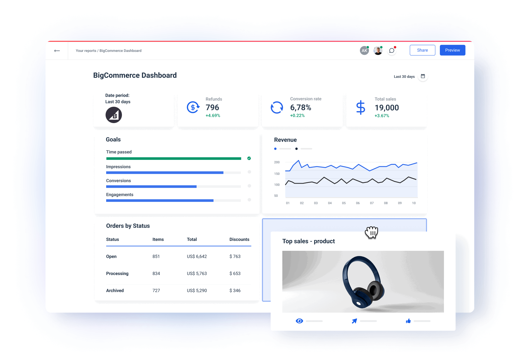 BigCommerce Dashboard for Marketers | Whatagraph