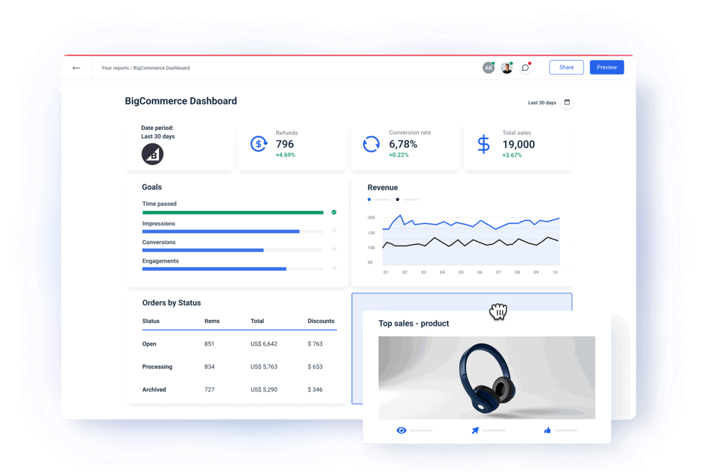 BigCommerce Dashboard for Marketers