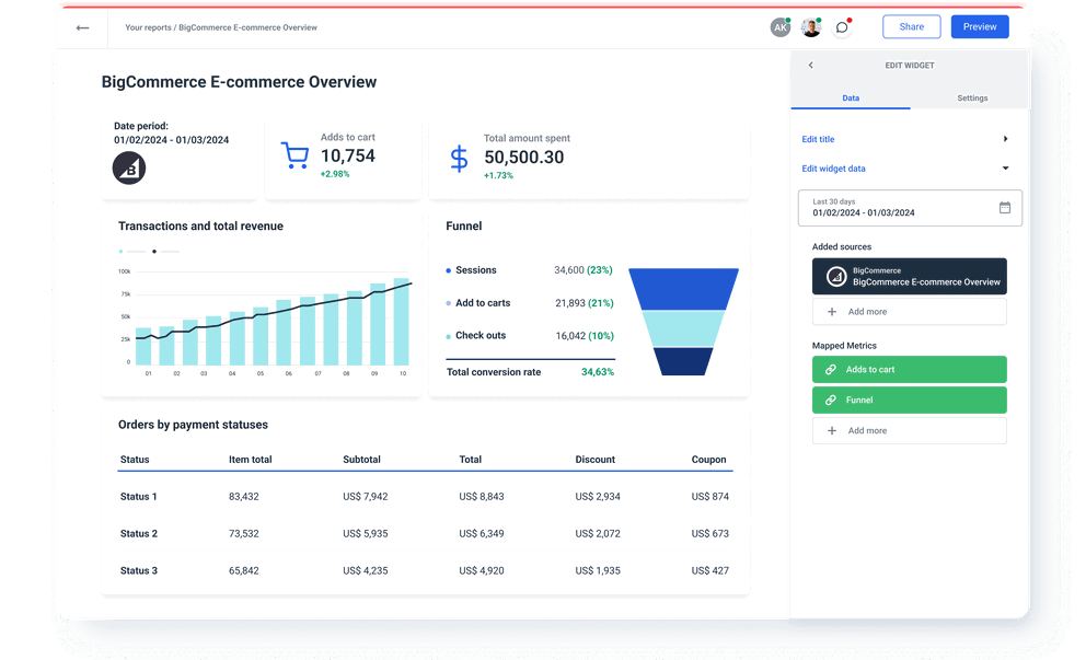 BigCommerce e-commerce overview