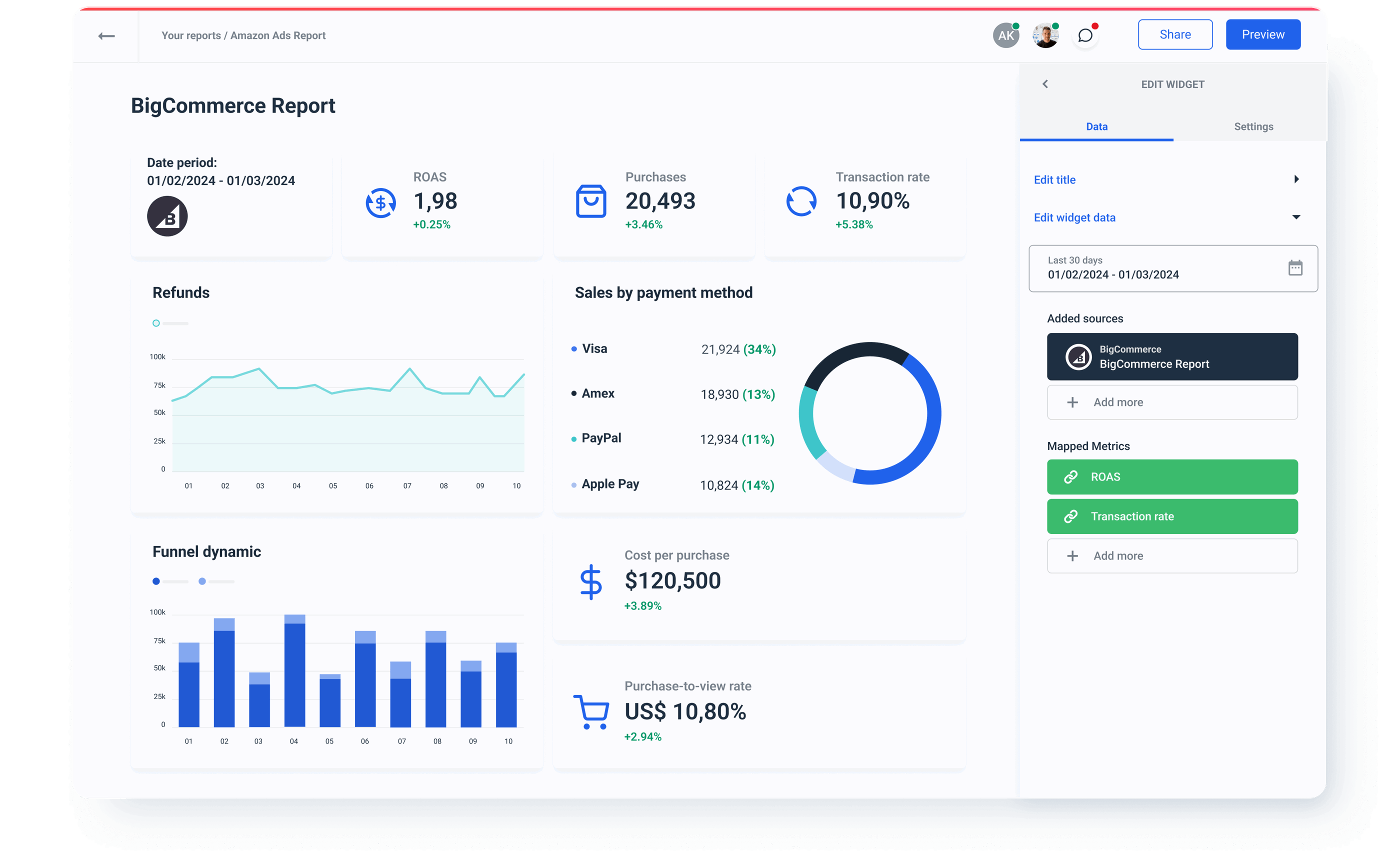 BigCommerce API Integration | Whatagraph