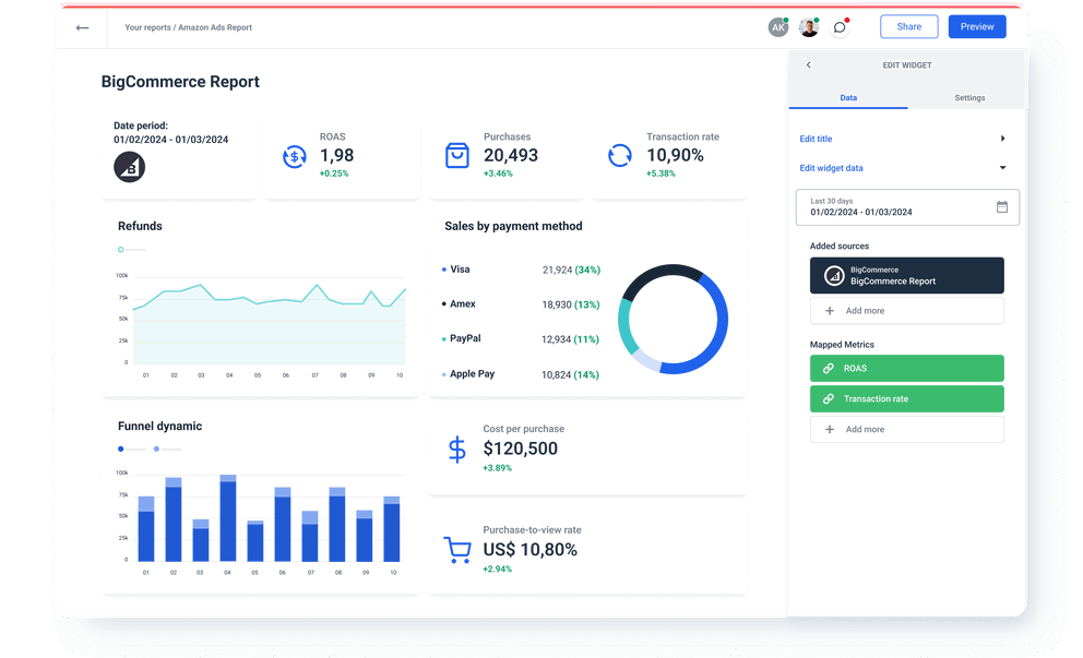 BigCommerce report