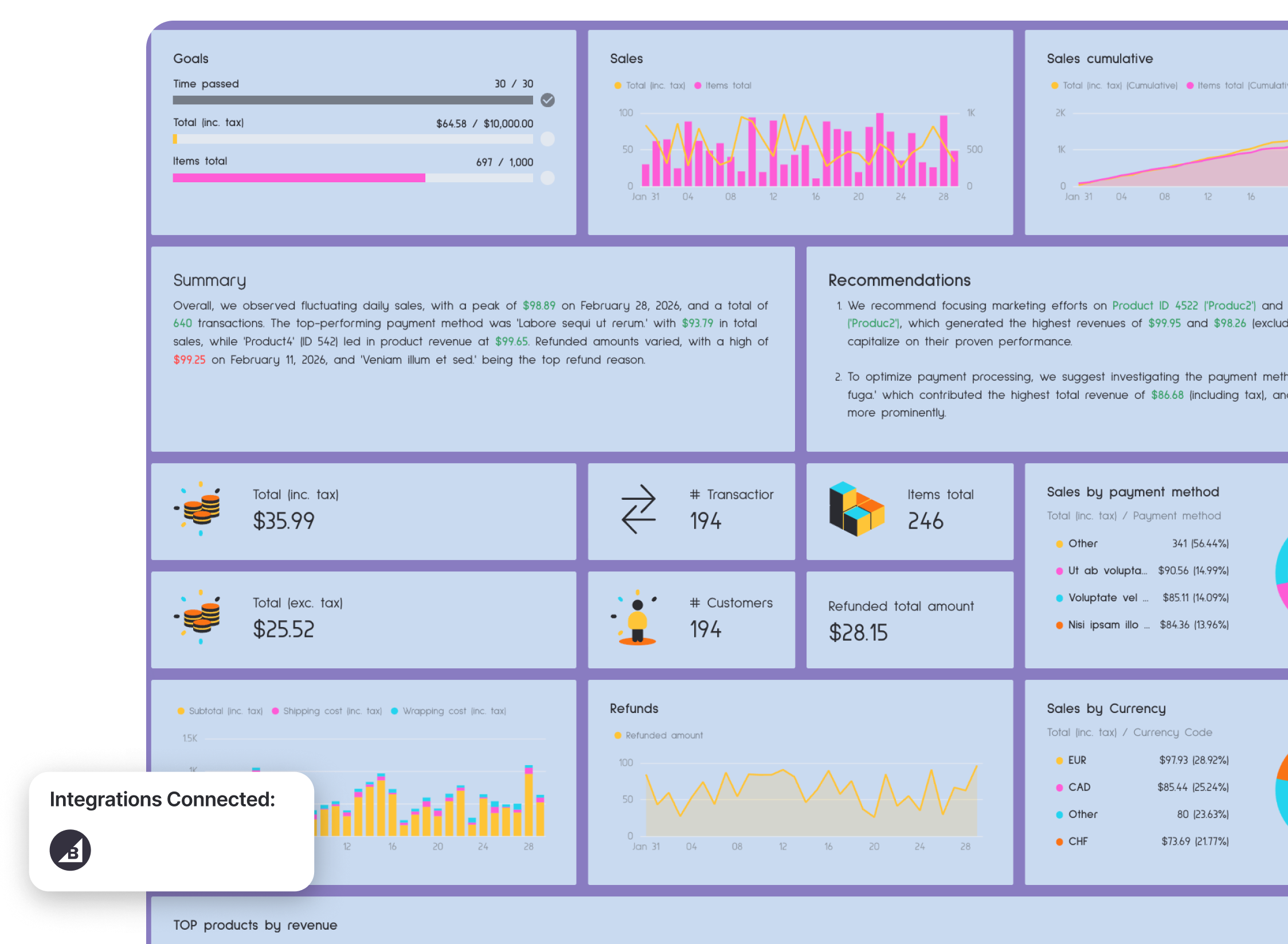 BigCommerce Dashboard - A data dashboard showing sales, goals, and customer analytics.