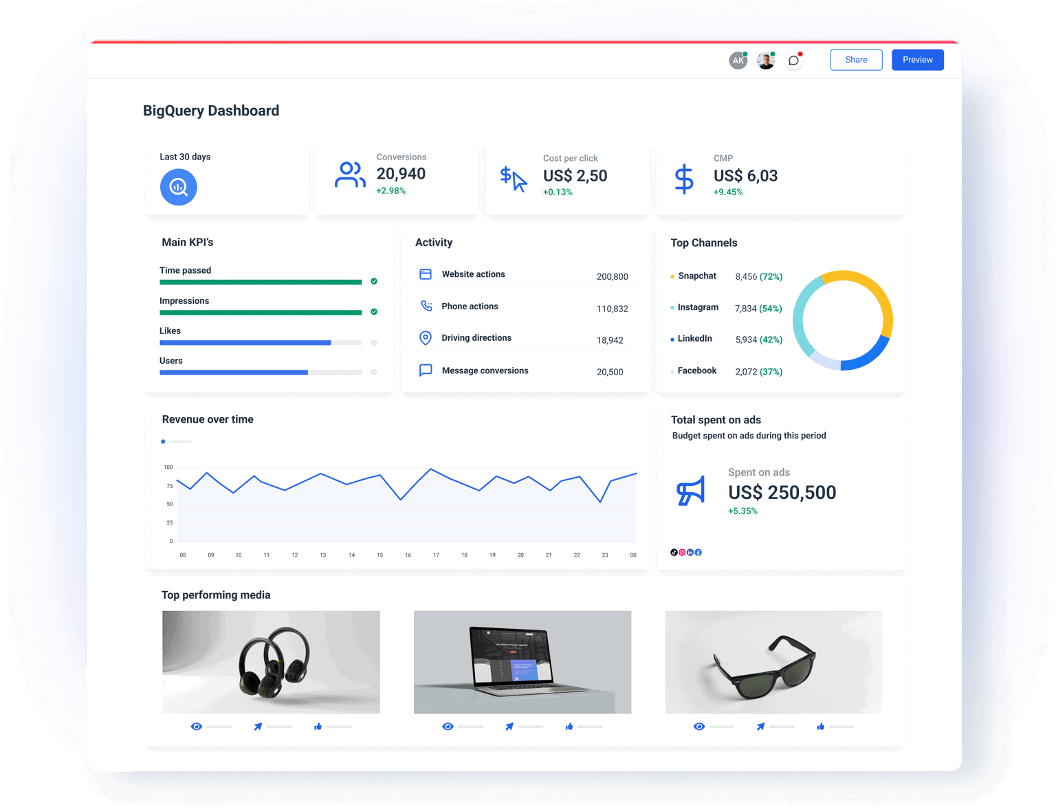BigQuery Dashboard for Marketers | Whatagraph