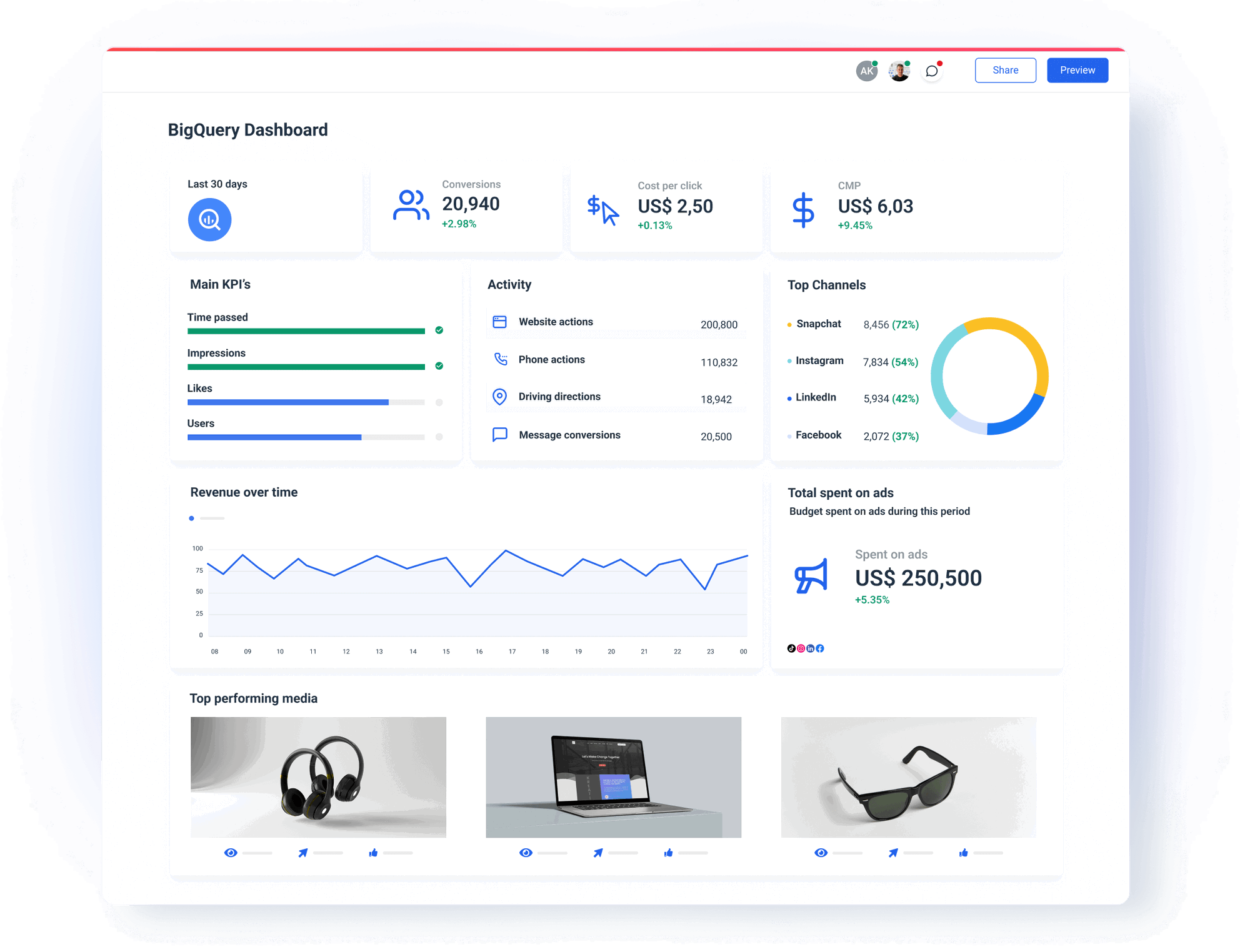 BigQuery Dashboard for Marketers | Whatagraph