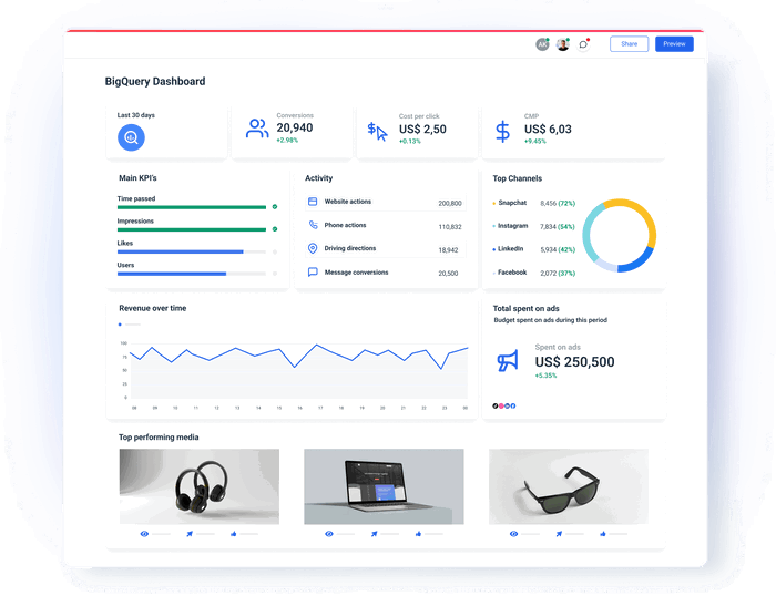 BigQuery Dashboard for Marketers | Whatagraph