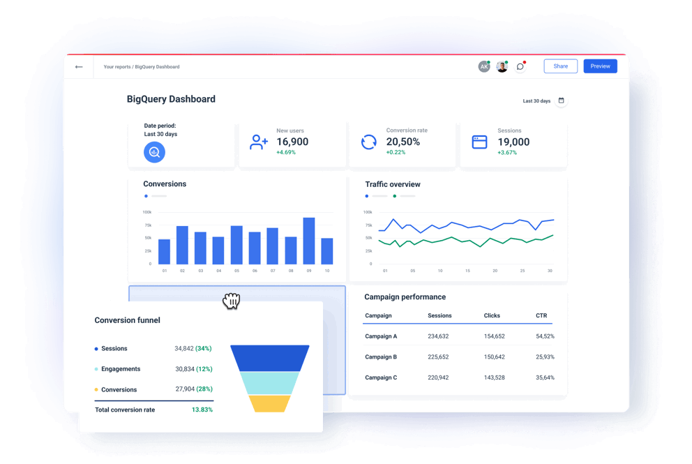 BigQuery Dashboard for Marketers
