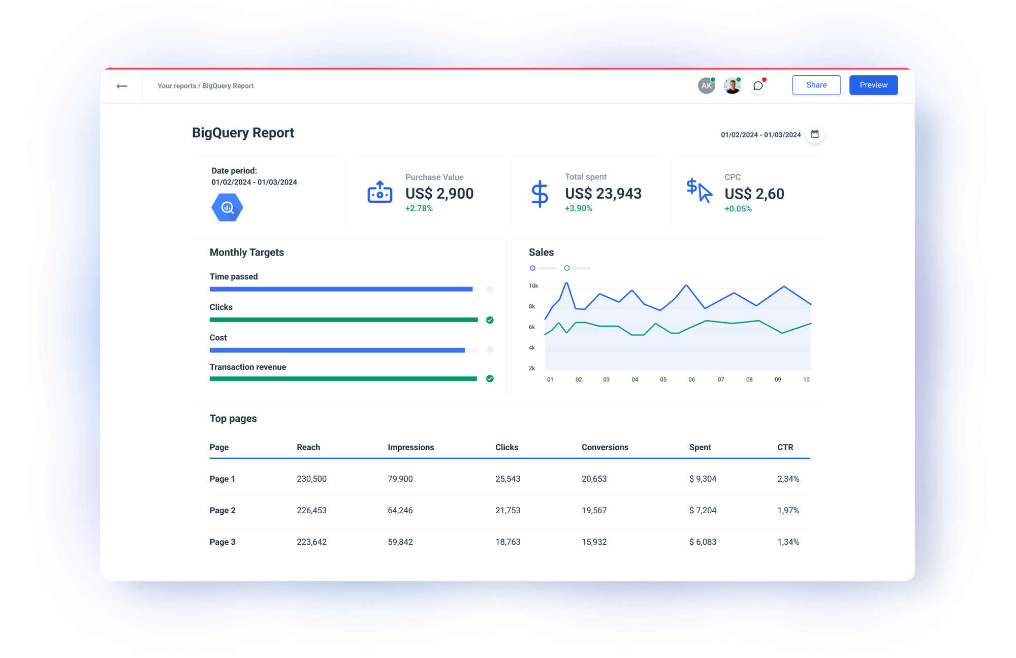 BigQuery API Integration | Whatagraph