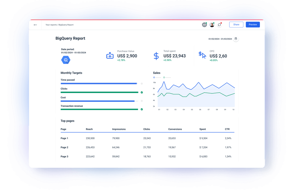 Google BigQuery Reports in a Few Clicks