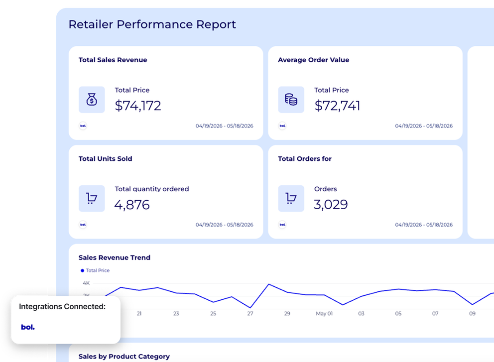 Bol Com Integration Dashboard - Dashboard showing retailer performance report with sales metrics and revenue trends.