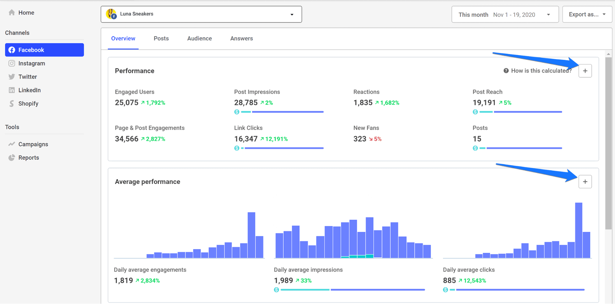 Buffer - A dashboard showing social media analytics for Luna Sneakers.