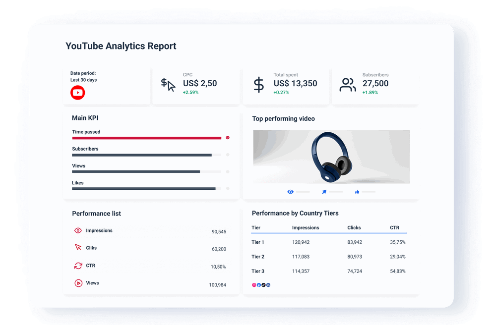 YouTube Analytics Report Template - Build a YouTube analytics report in minutes instead of hours