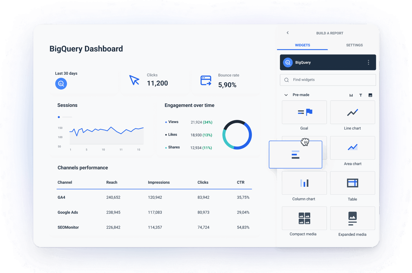 BigQuery Dashboard for Marketers | Whatagraph
