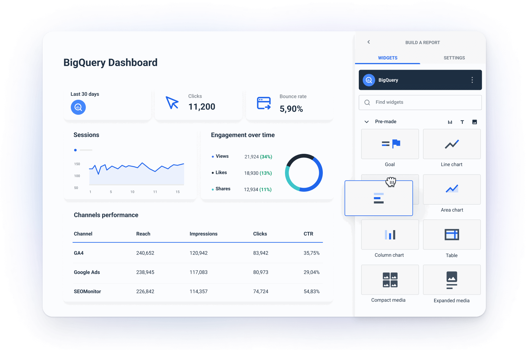 BigQuery Dashboard for Marketers | Whatagraph