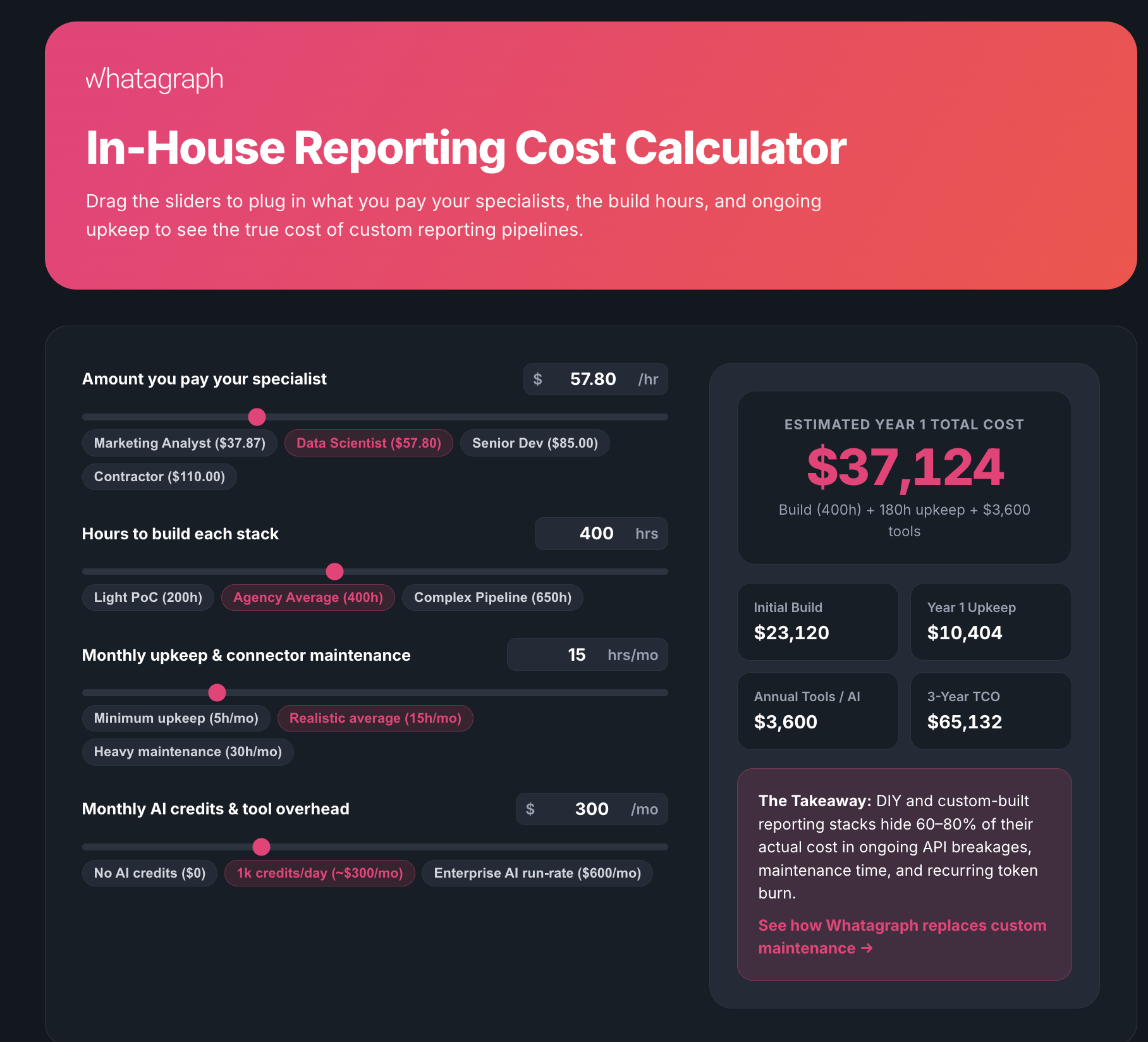 Build vs buy cost calculator built with Whatagraph IQ Agents