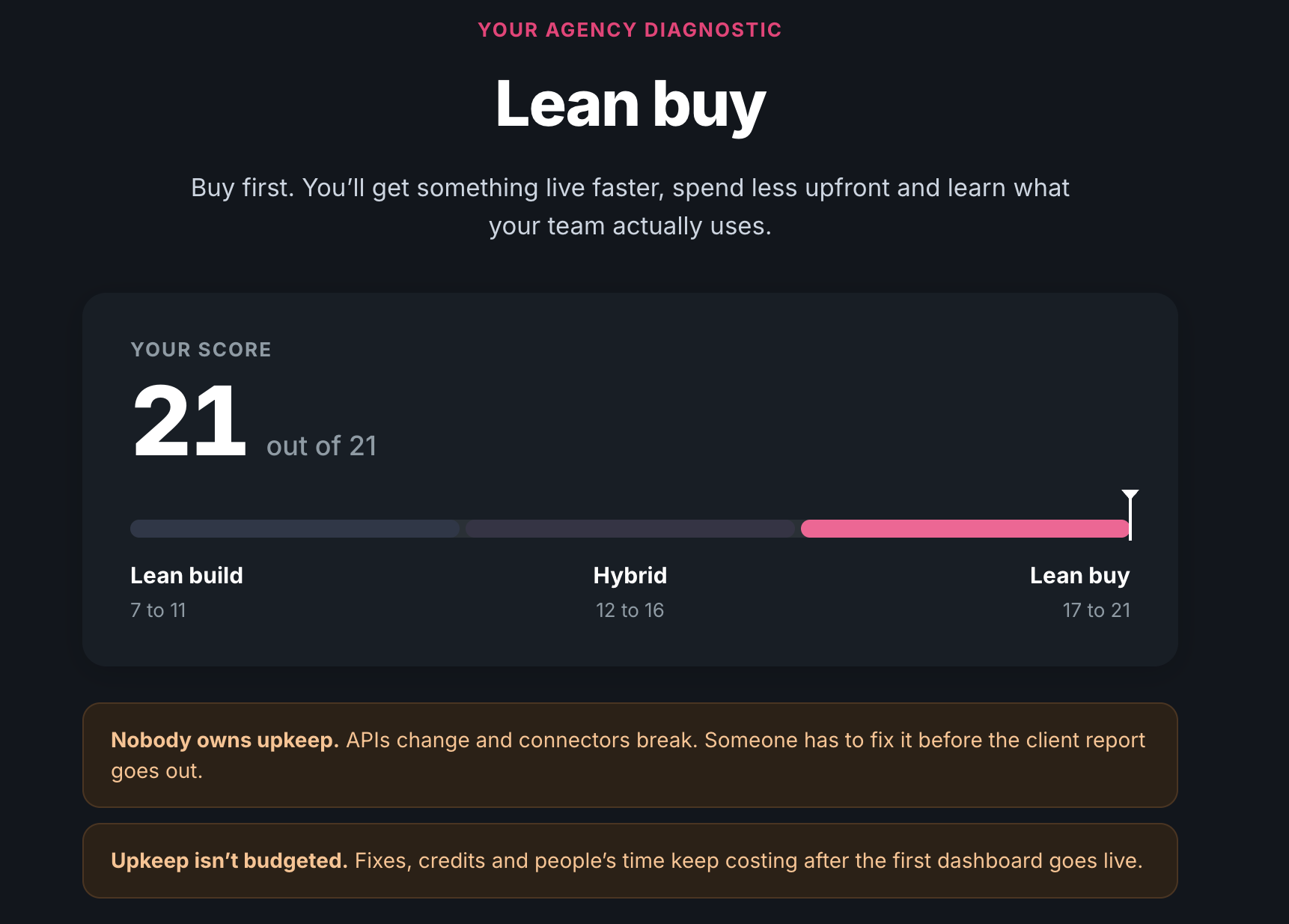 Build vs buy scorecard built with Whatagraph IQ Agents