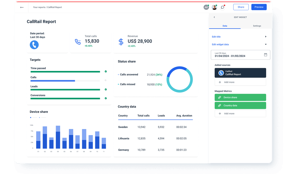 CallRail Report