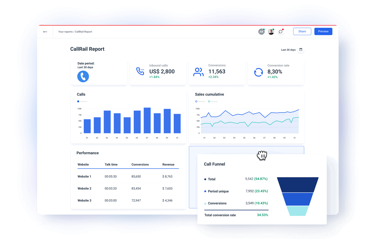CallRail API Integration | Whatagraph