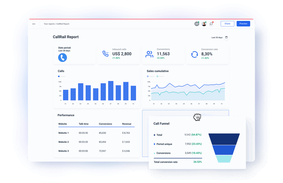 CallRail API Integration