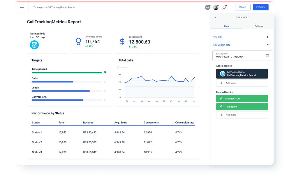 CallTrackingMetrics Report