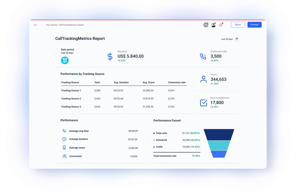 CallTrackingMetrics API Integration