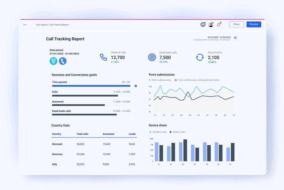 Create and Send Amazing Call Tracking Reports with Whatagraph
