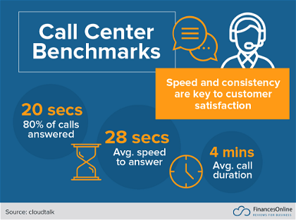 Call center benchmarks