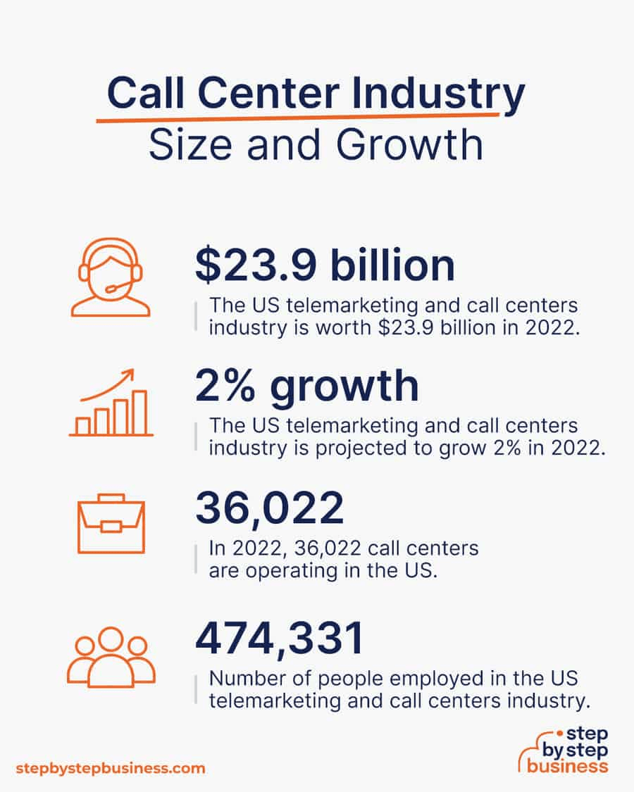 Call center industry size and growth